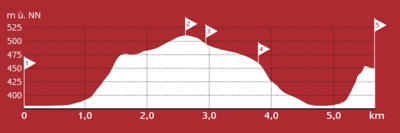 Von Böhming nach Kipfenberg - Tour D - Höhenprofil